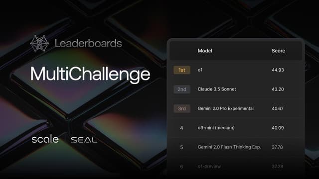 LLMs Struggle with Real Conversations – MultiChallenge Exposes Their Biggest Weaknesses Preview